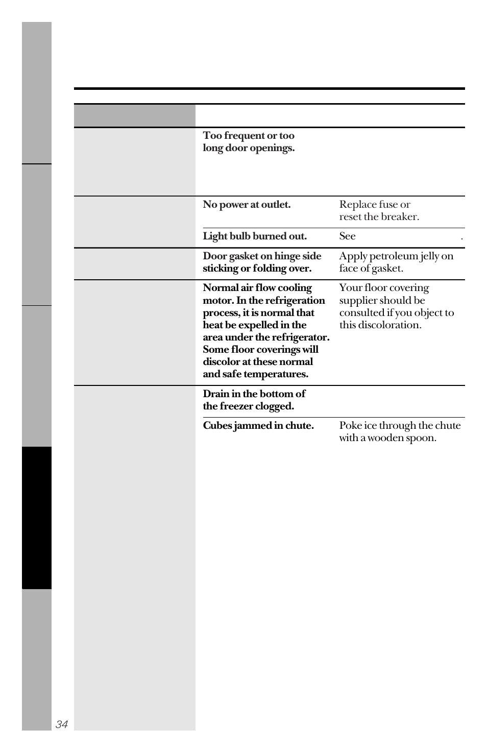 Before you call for service | GE 162D3941P005 User Manual | Page 34 / 112