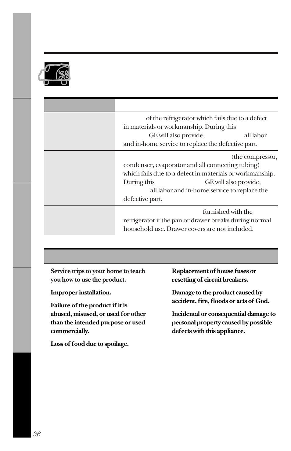 Warranty for u.s. customers, Refrigerator warranty, Technician. for service, call 800-ge-cares | What ge will not cover | GE 162D3941P005 User Manual | Page 36 / 112