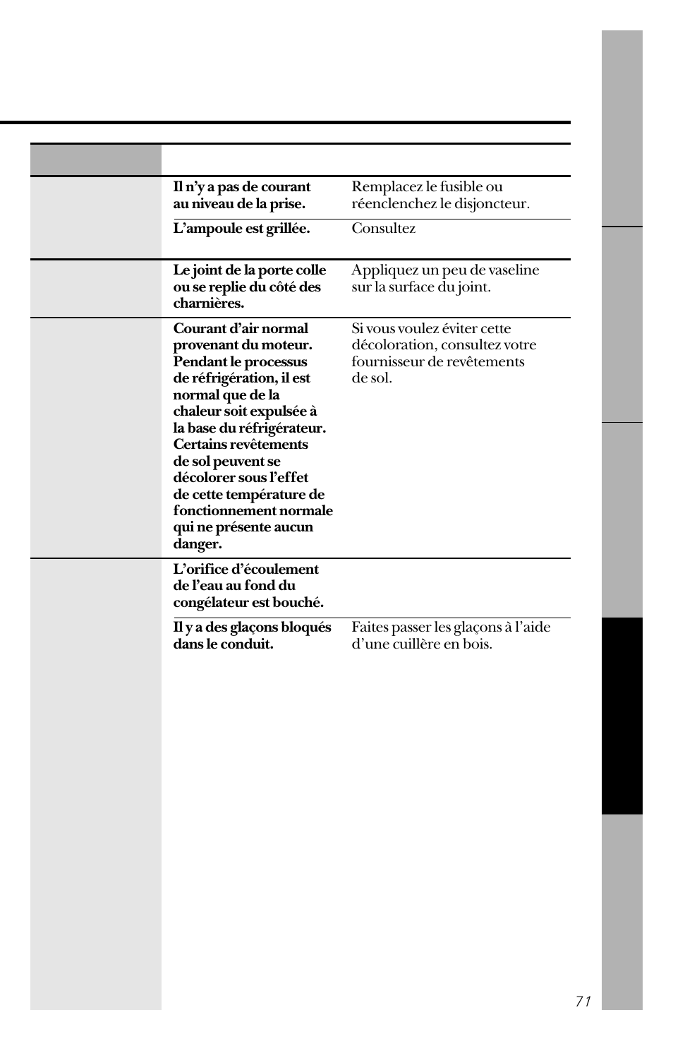 GE 162D3941P005 User Manual | Page 71 / 112