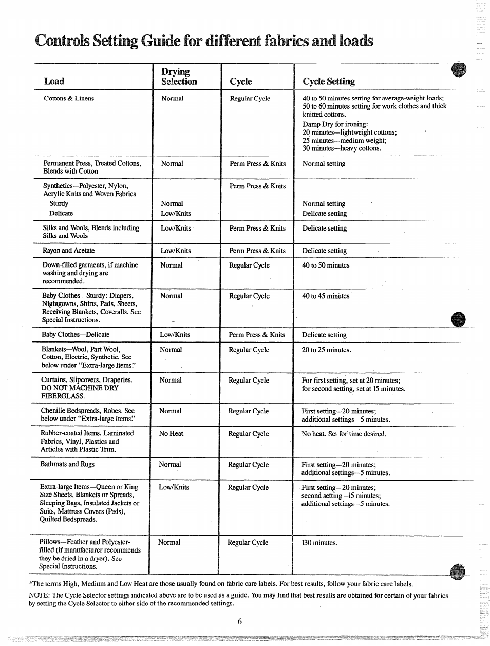 Setting, For different, Controls | Guide, Fabrics and loads | GE DDE0580G User Manual | Page 6 / 15