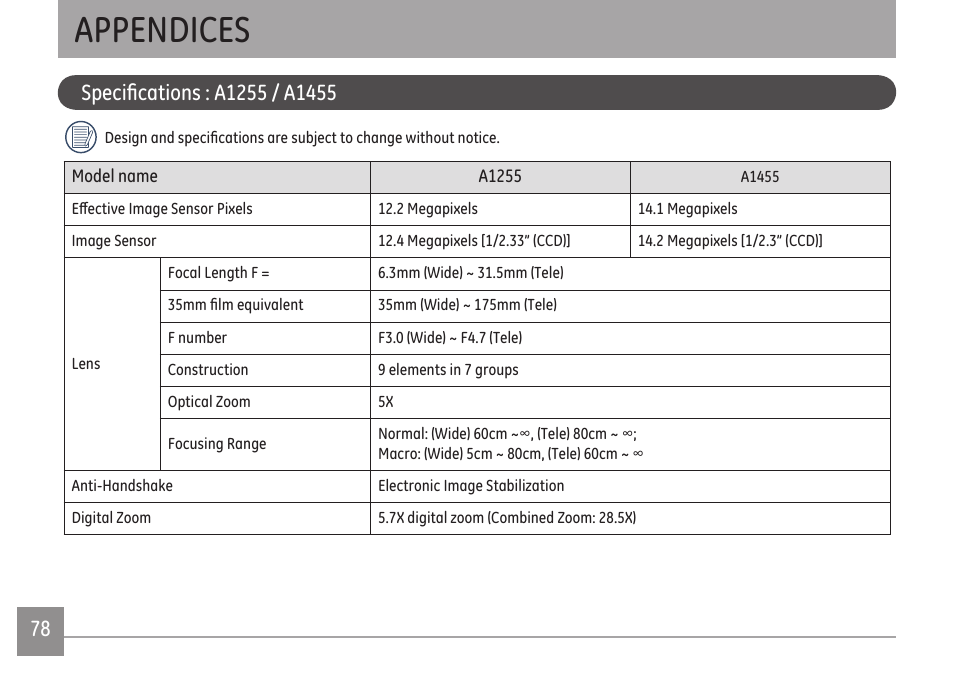 Appendices | GE A Series : A1255 User Manual | Page 81 / 93
