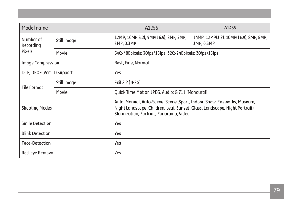 GE A Series : A1255 User Manual | Page 82 / 93