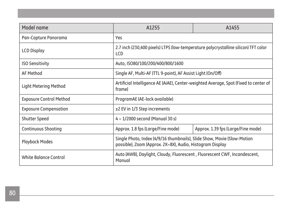 GE A Series : A1255 User Manual | Page 83 / 93