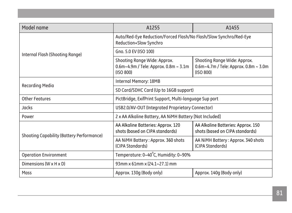 GE A Series : A1255 User Manual | Page 84 / 93