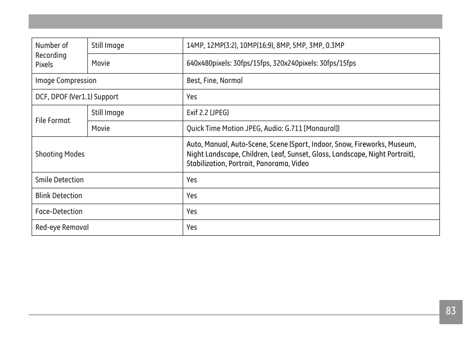 GE A Series : A1255 User Manual | Page 86 / 93