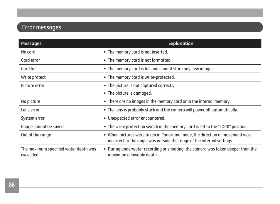 86 87 error messages | GE A Series : A1255 User Manual | Page 89 / 93