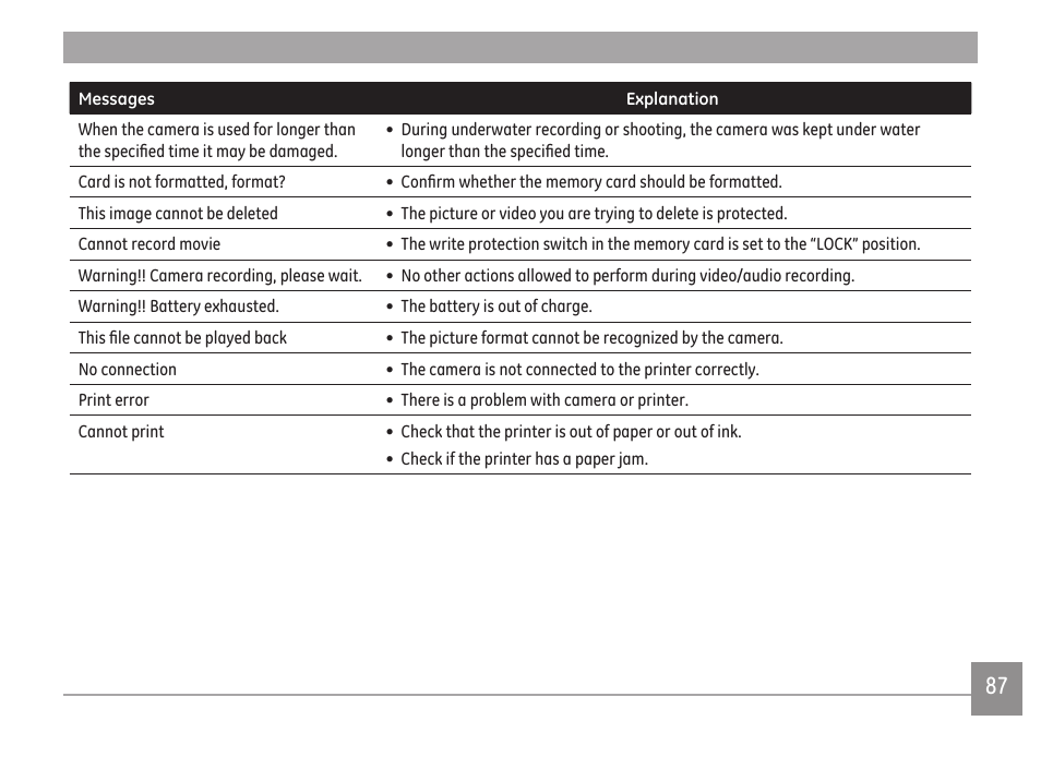 GE A Series : A1255 User Manual | Page 90 / 93