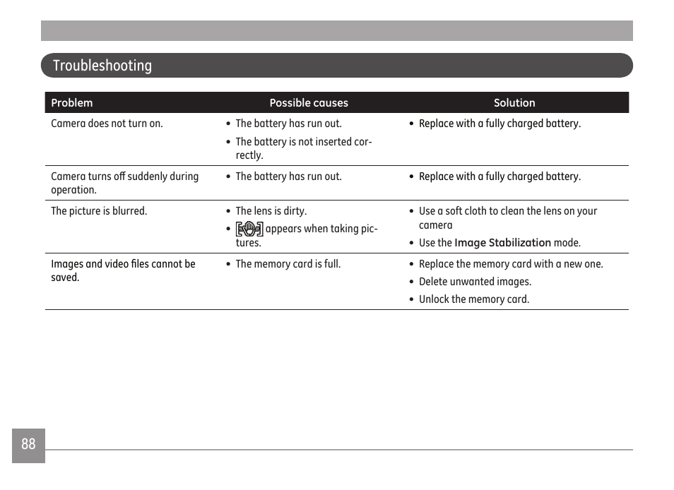 88 89 troubleshooting | GE A Series : A1255 User Manual | Page 91 / 93