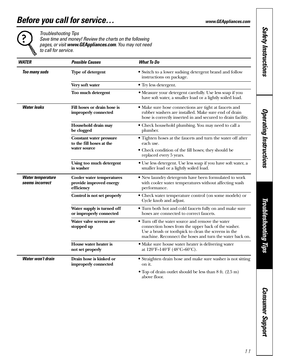 Before you call for service, Before you call for service –13 | GE WBXR2090 User Manual | Page 11 / 16