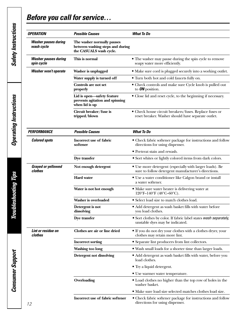 Before you call for service | GE WBXR2090 User Manual | Page 12 / 16