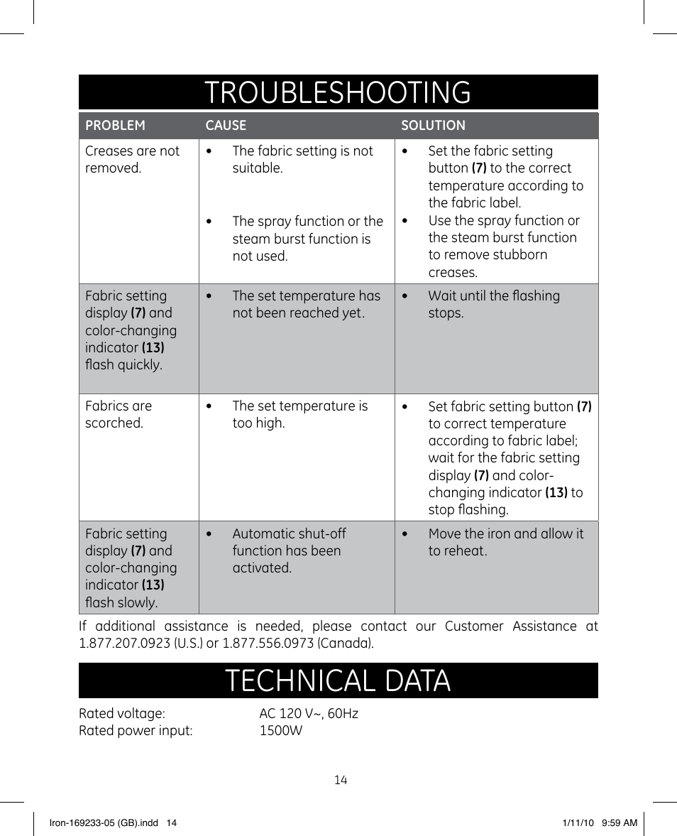 Troubleshooting, Technical data | GE 169233 User Manual | Page 14 / 15