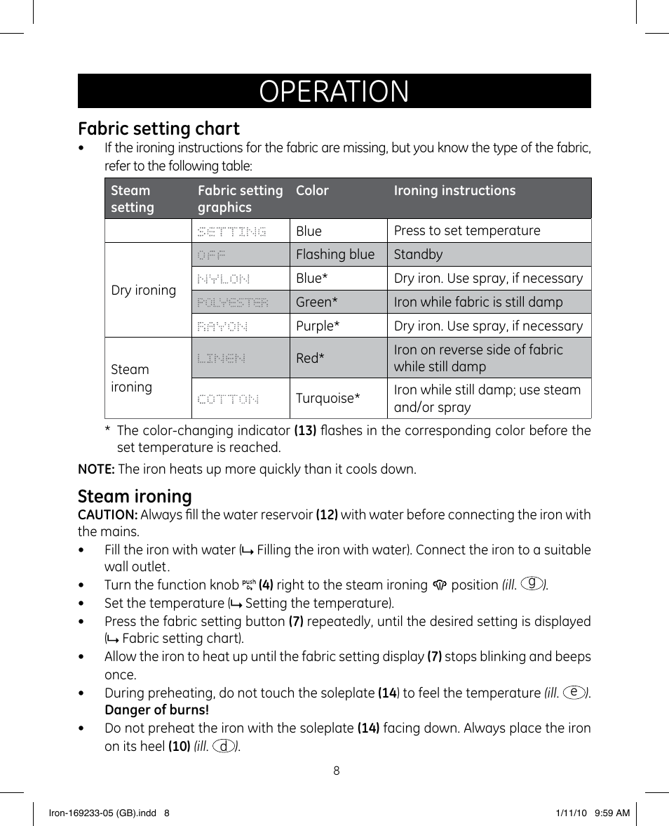 Operation, Fabric setting chart, Steam ironing | GE 169233 User Manual | Page 8 / 15