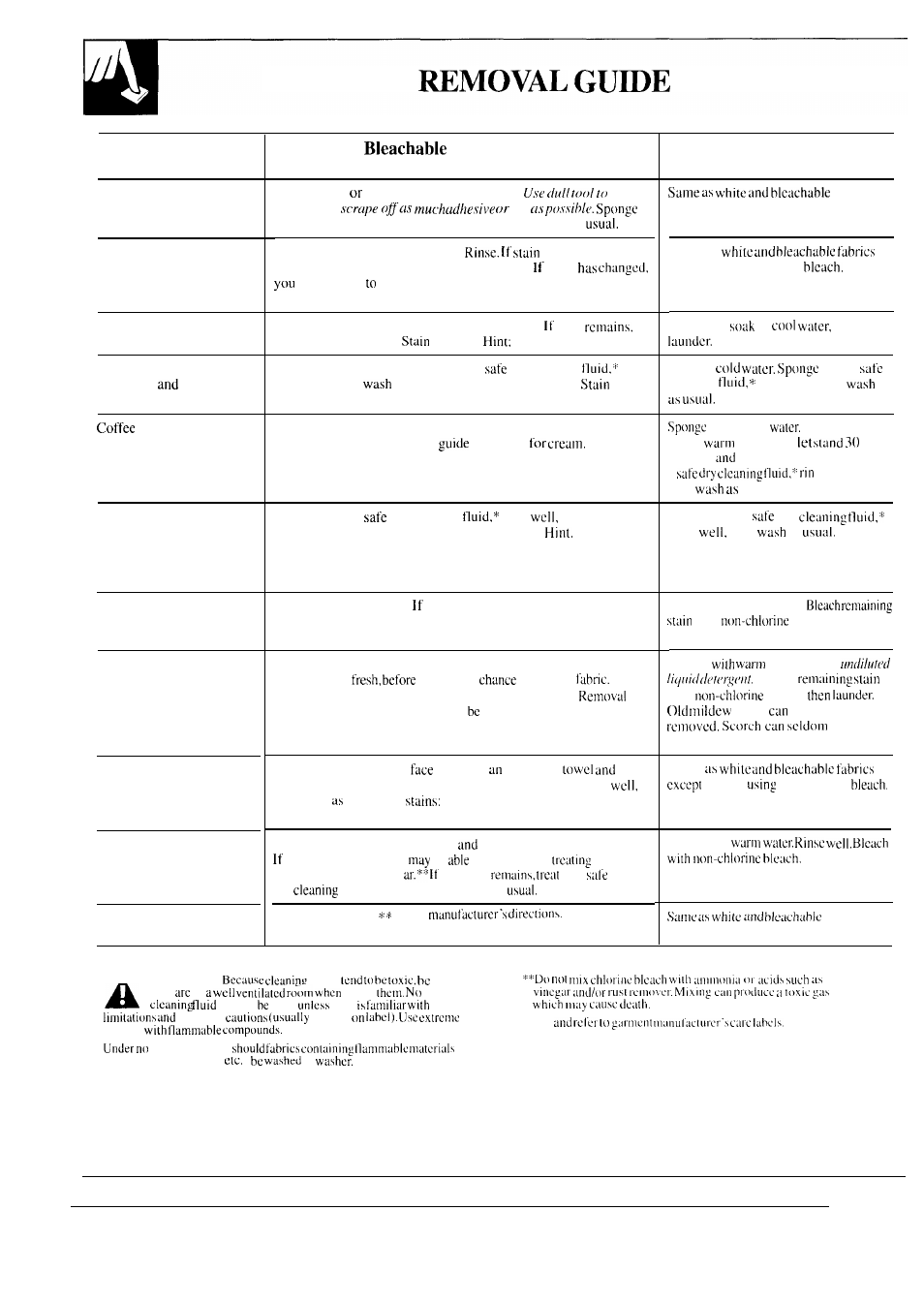 Stain removal guide, Stain, Stain white and fabrics | Other washable fabrics, Flowers | GE WA8607SCL User Manual | Page 14 / 24