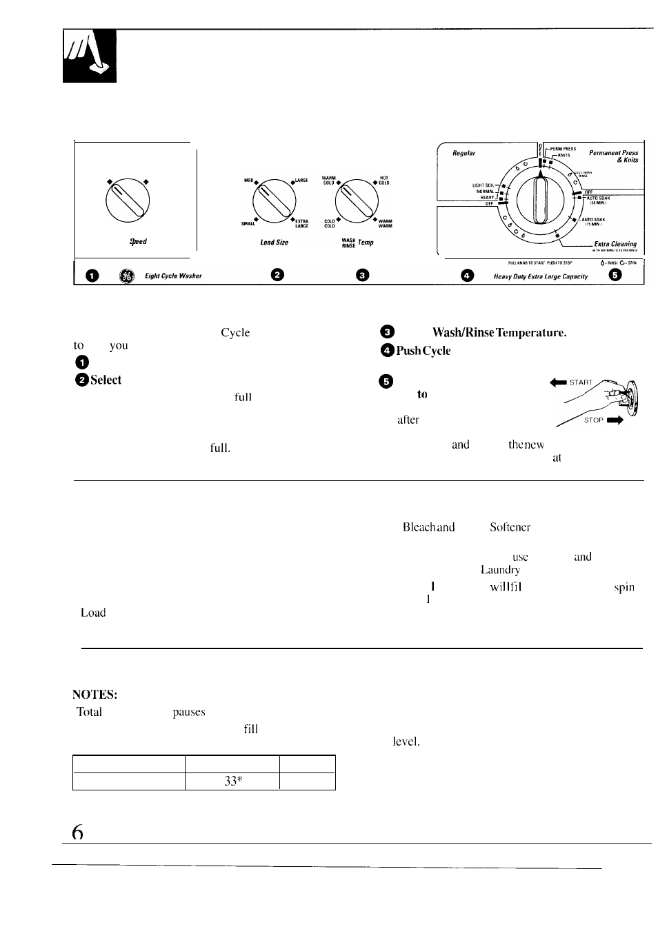 Control settings, Cycle descriptions, Cycle times | Energy-saving tips, Fabric softener dispenser, Operating the washer -8, How to operate your clothes washer, Setting the controls, Sorting and loading | GE WA8607SCL User Manual | Page 6 / 24