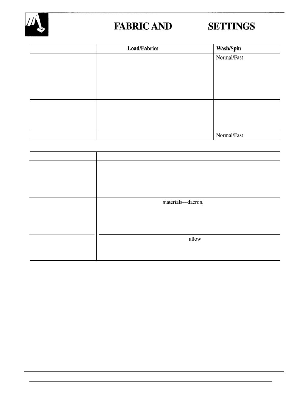 Suggested fabric and cycle settings, Suggested cycle, Suggested | GE WA8607SCL User Manual | Page 8 / 24