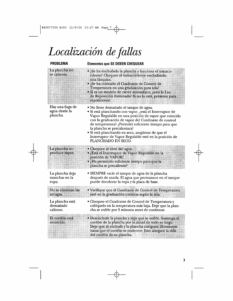 Elementos que se deben chequear, Localización de fallas | GE 106761 User Manual | Page 15 / 16