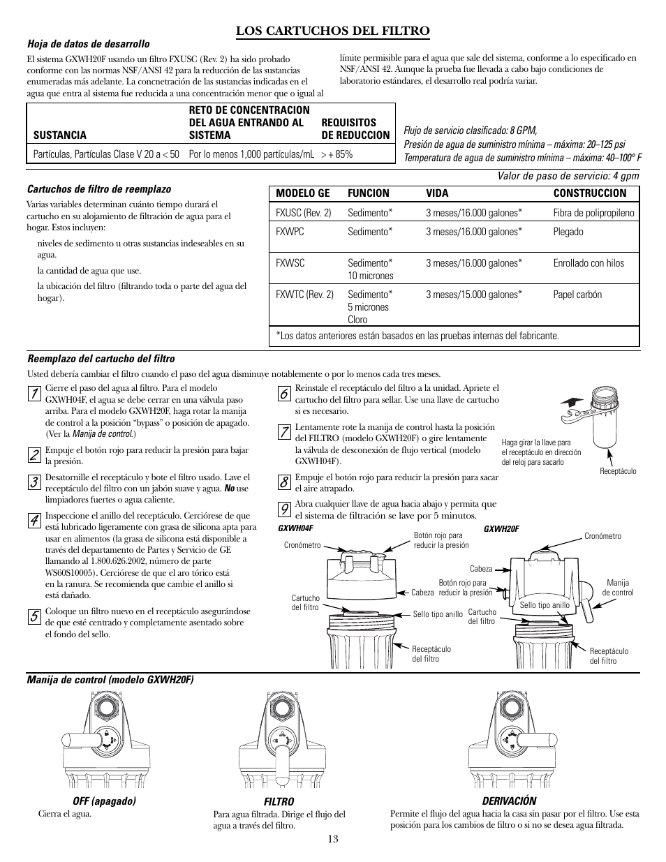 Los cartuchos del filtro | GE SmartWater GXWH04F User Manual | Page 13 / 16