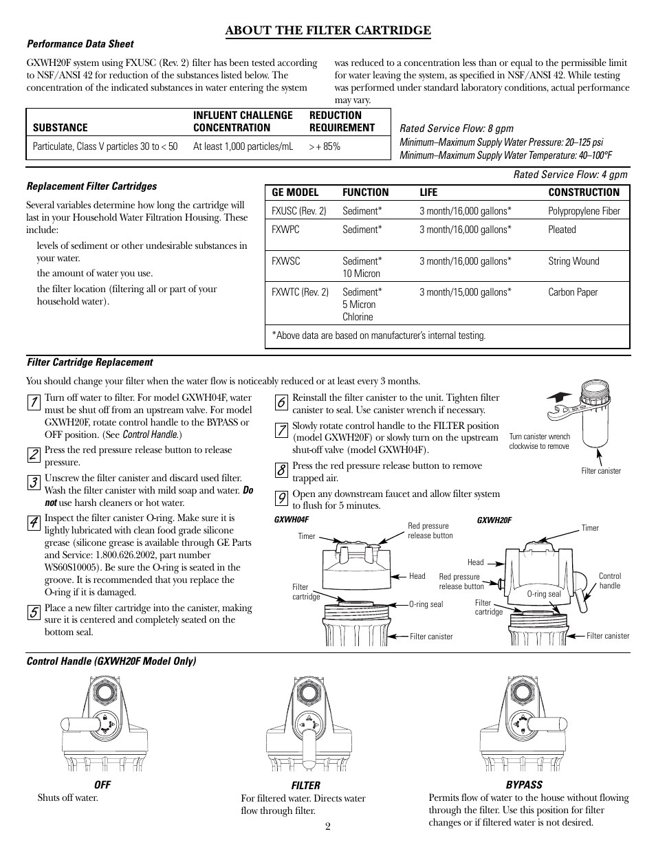 About the filter cartridge | GE SmartWater GXWH04F User Manual | Page 2 / 16