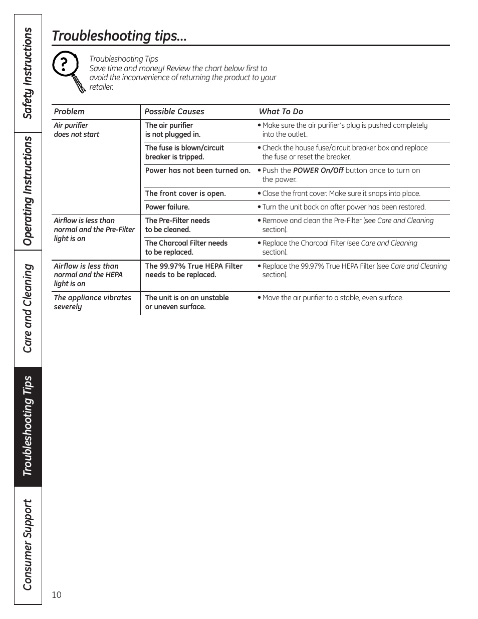 Troubleshooting tips | GE AFHC09AM User Manual | Page 10 / 36