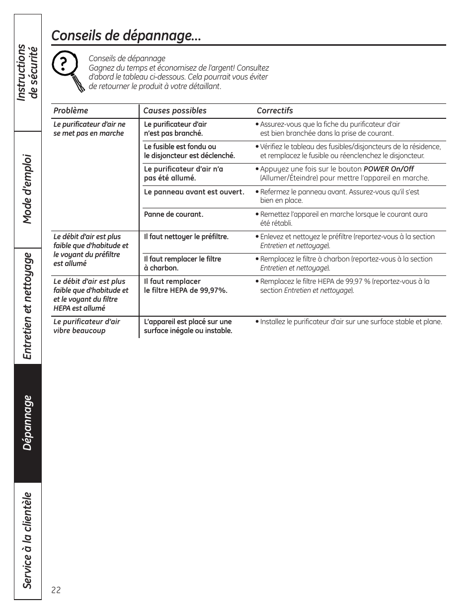 Dépannage, Conseils de dépannage | GE AFHC09AM User Manual | Page 22 / 36