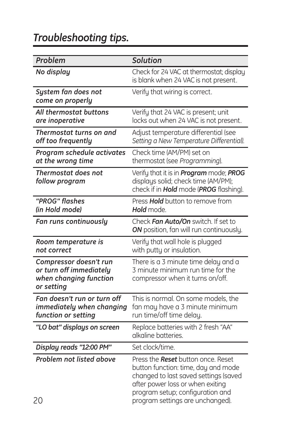 Troubleshooting tips | GE RAK148P1 User Manual | Page 20 / 24