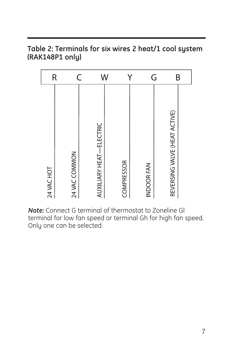 GE RAK148P1 User Manual | Page 7 / 24