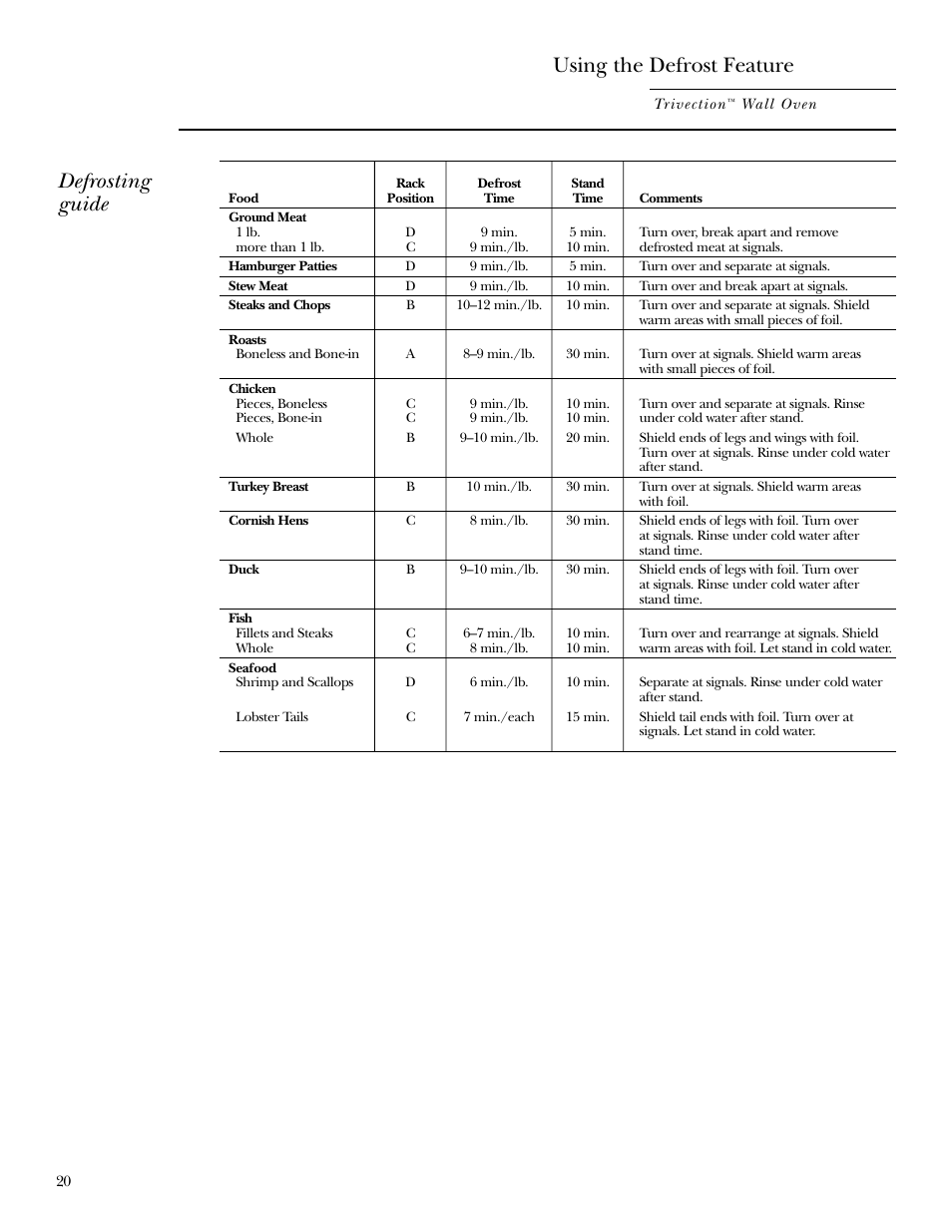Using the defrost feature, Defrosting guide | GE ZET3038 User Manual | Page 20 / 48