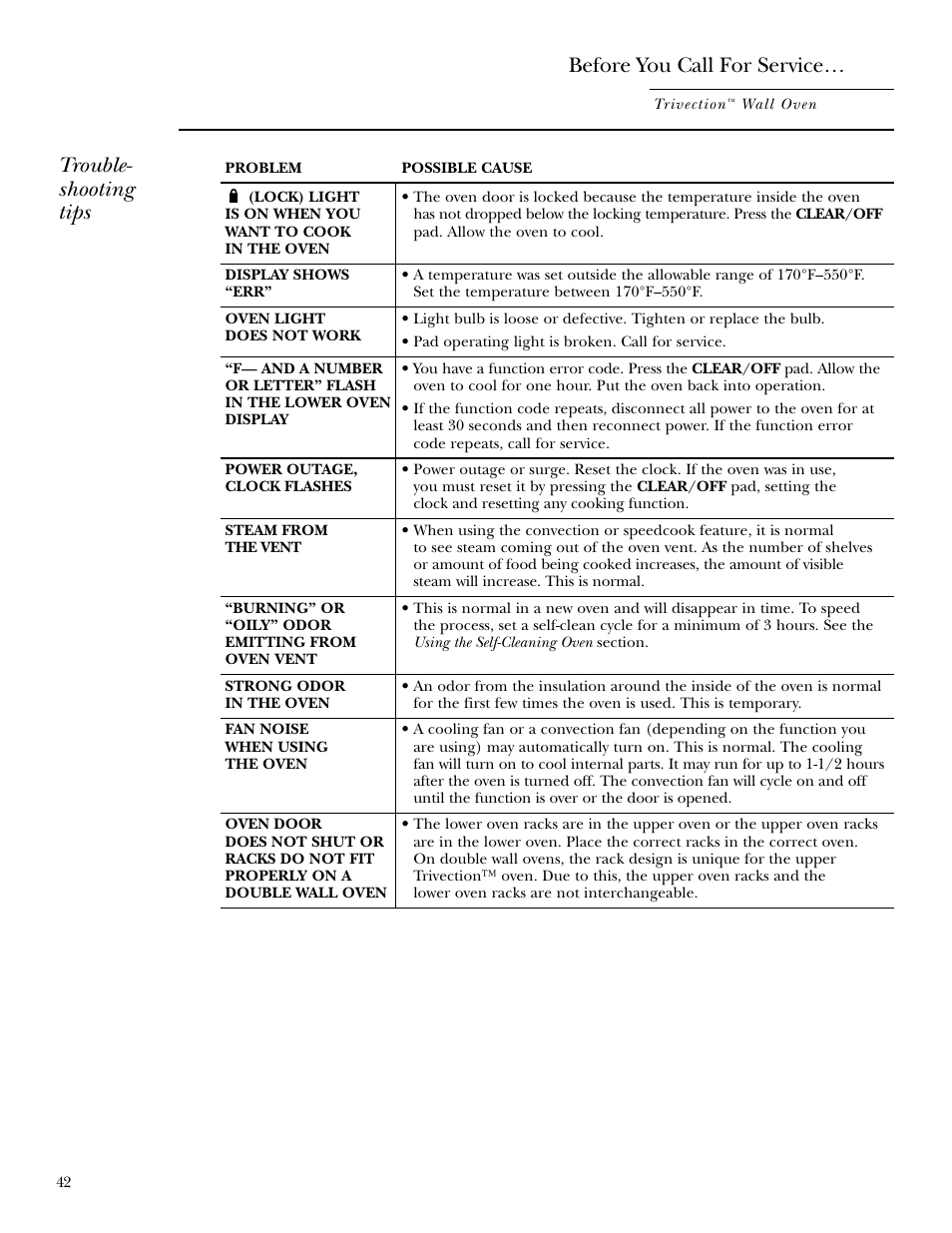 Before you call for service, Trouble- shooting tips | GE ZET3038 User Manual | Page 42 / 48