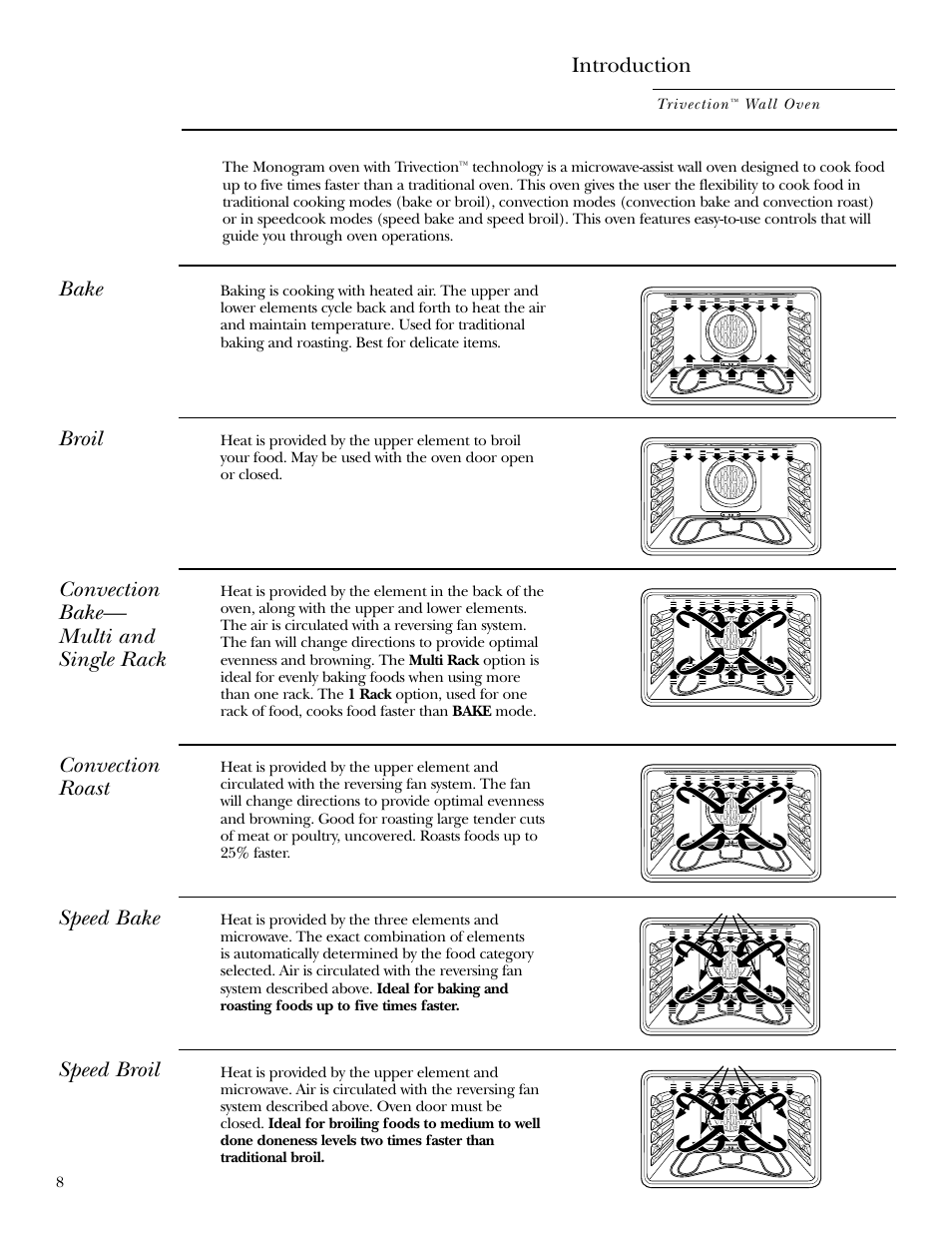 Introduction, Bake, Broil | Convection bake— multi and single rack, Convection roast, Speed bake, Speed broil | GE ZET3038 User Manual | Page 8 / 48