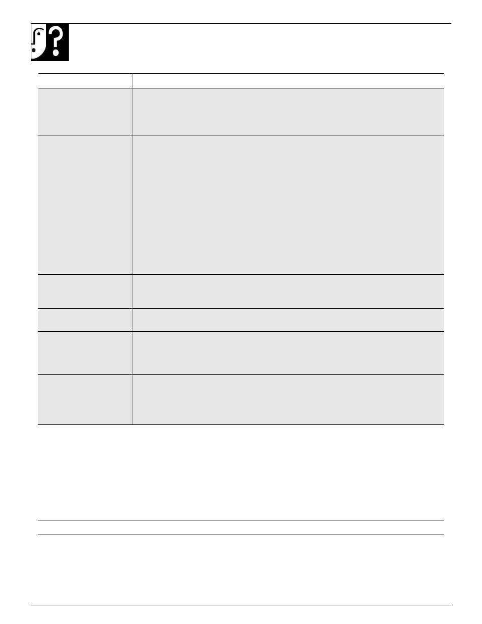Problem solver, 34 questions? use this problem solver | GE 49-8627 User Manual | Page 34 / 36