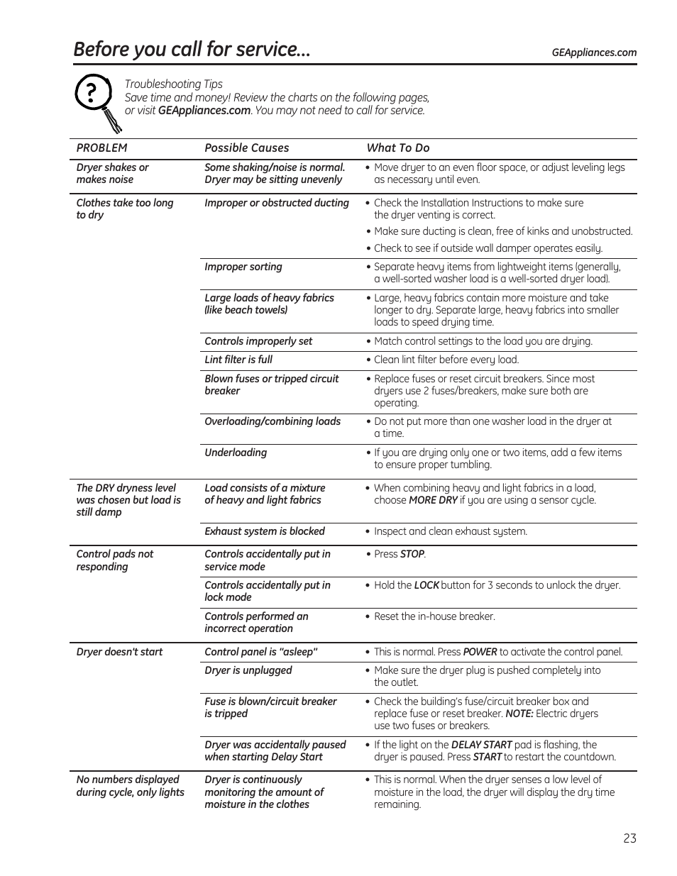 Troubleshooting tips, Before you call for service | GE 234D1050P001 User Manual | Page 23 / 56