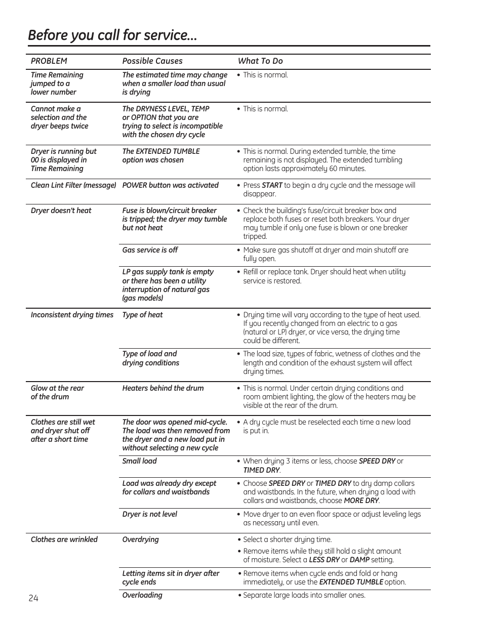 Before you call for service | GE 234D1050P001 User Manual | Page 24 / 56