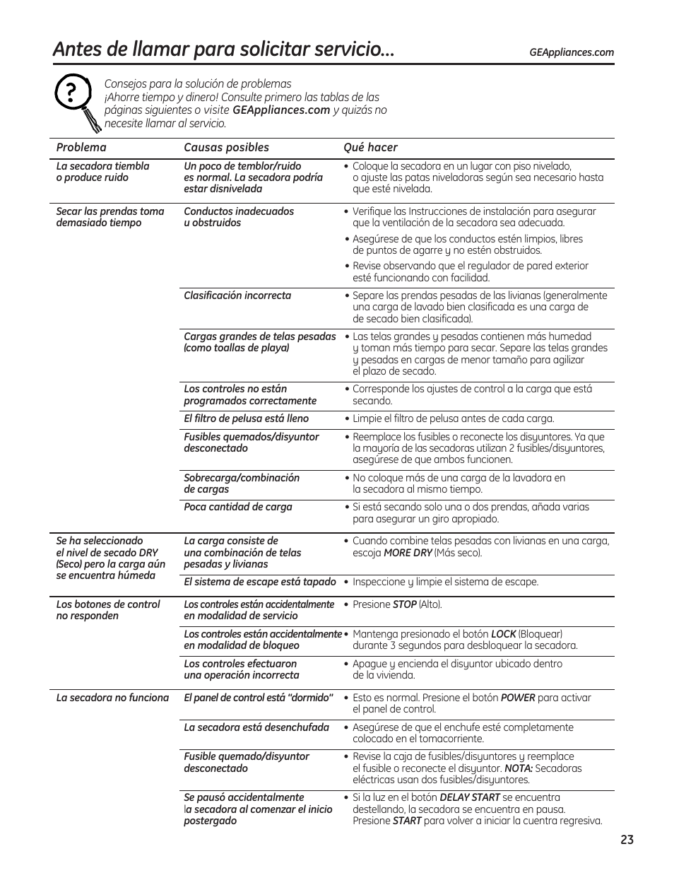 Consejos para la solucíon, De problemas, Antes de llamar para solicitar servicio | GE 234D1050P001 User Manual | Page 51 / 56