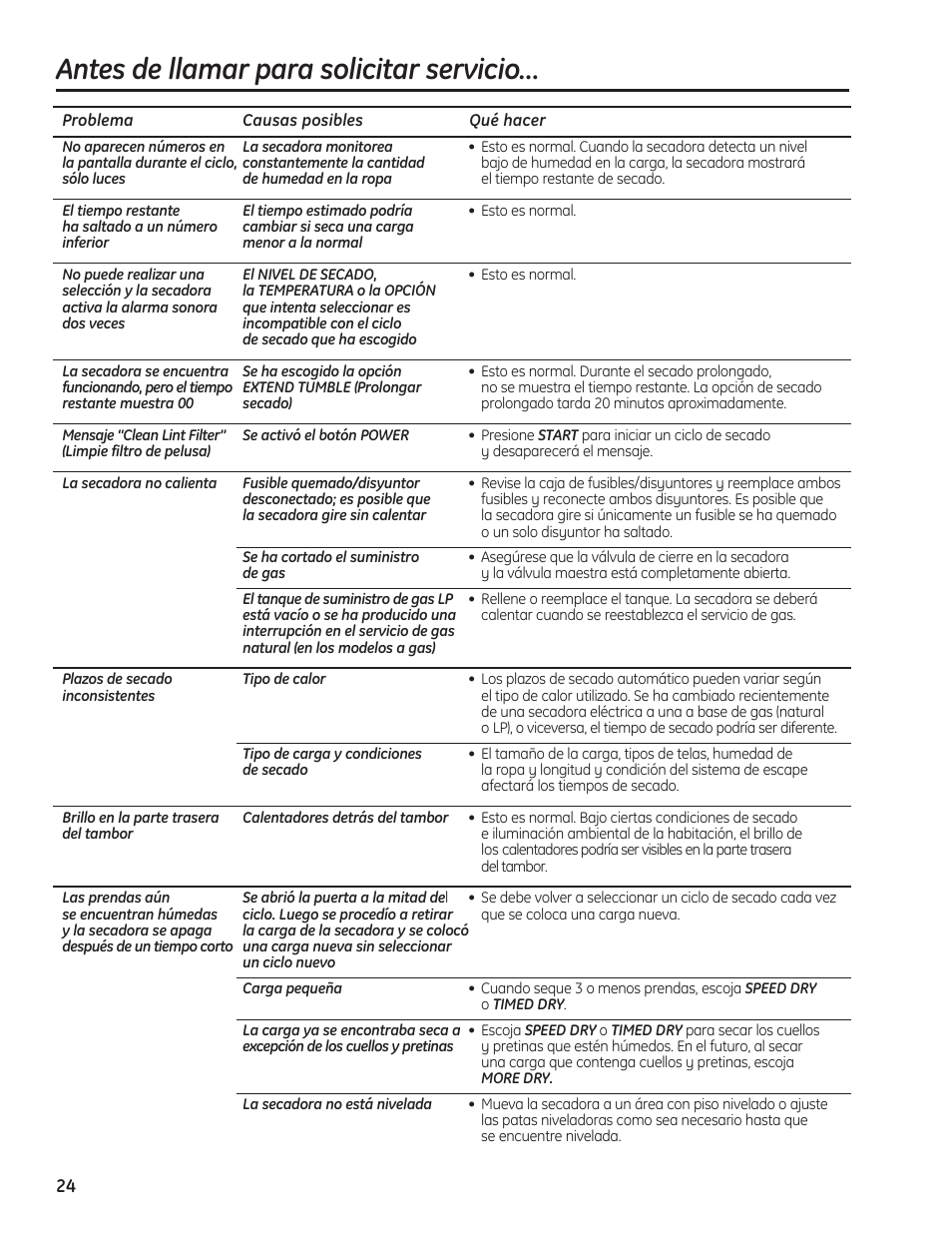 Antes de llamar para solicitar servicio | GE 234D1050P001 User Manual | Page 52 / 56