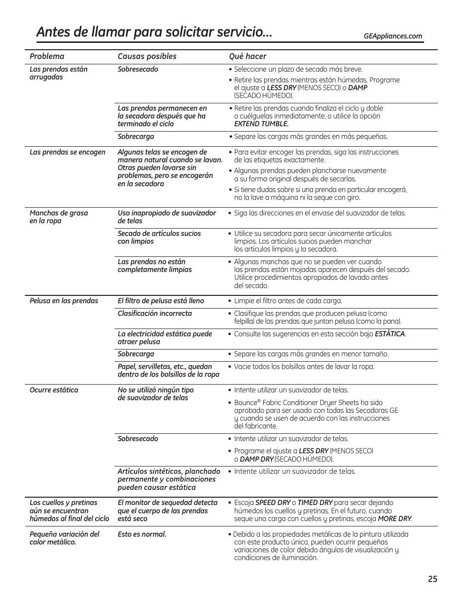 Antes de llamar para solicitar servicio | GE 234D1050P001 User Manual | Page 53 / 56