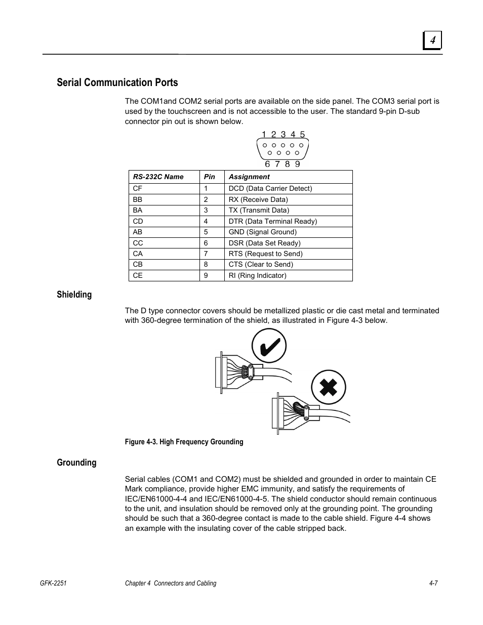 Serial communication ports | GE Panel C GFK-2251 User Manual | Page 37 / 62