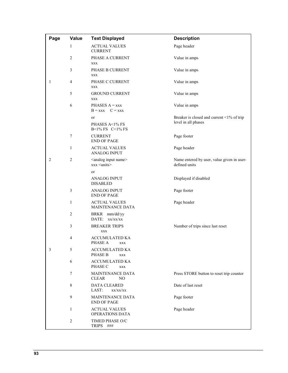 GE EPM9450Q User Manual | Page 101 / 304
