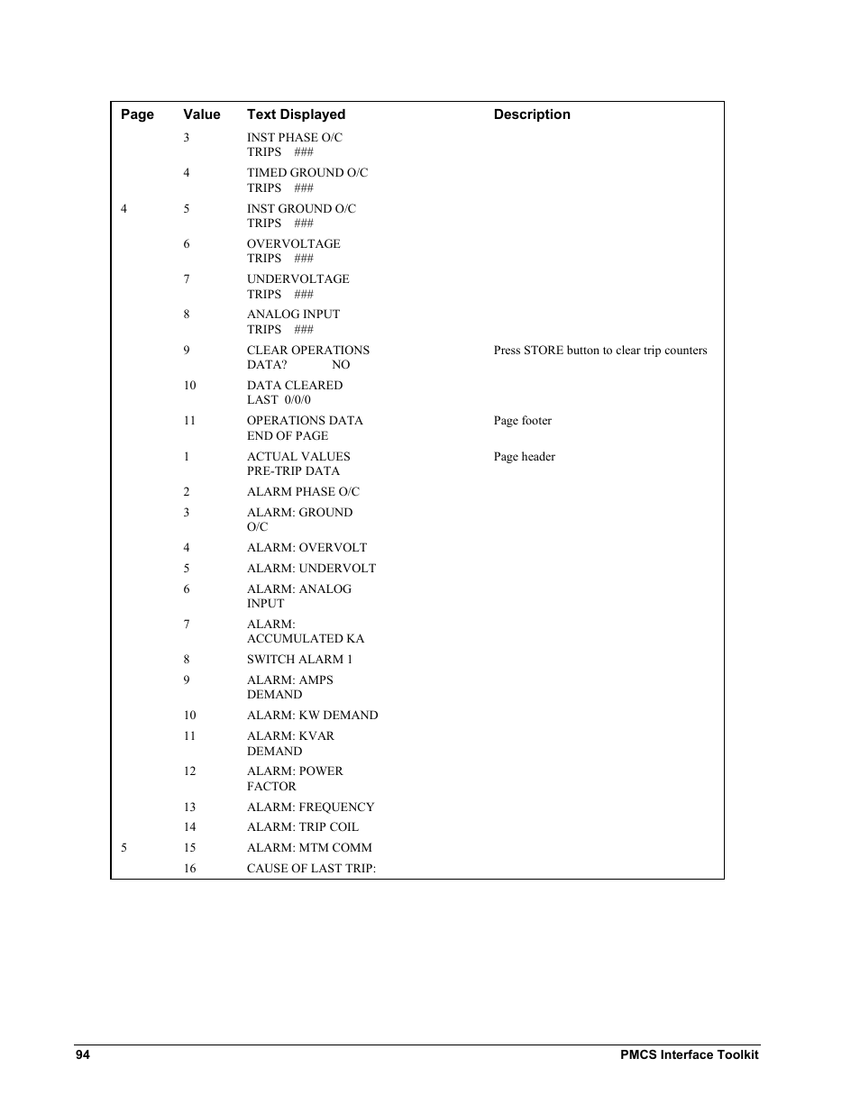GE EPM9450Q User Manual | Page 102 / 304