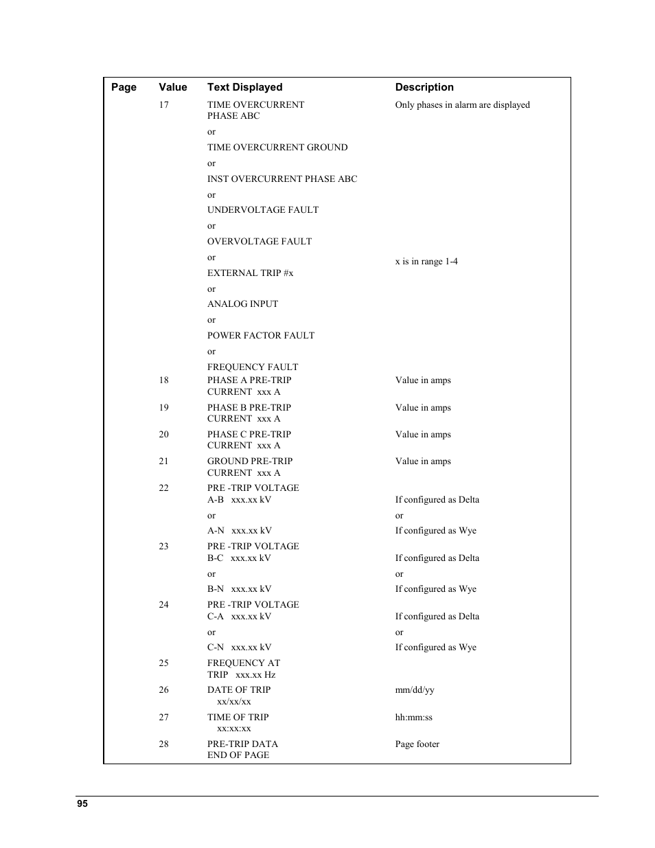 GE EPM9450Q User Manual | Page 103 / 304