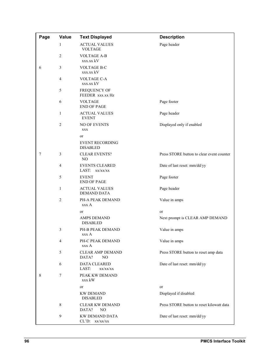 GE EPM9450Q User Manual | Page 104 / 304