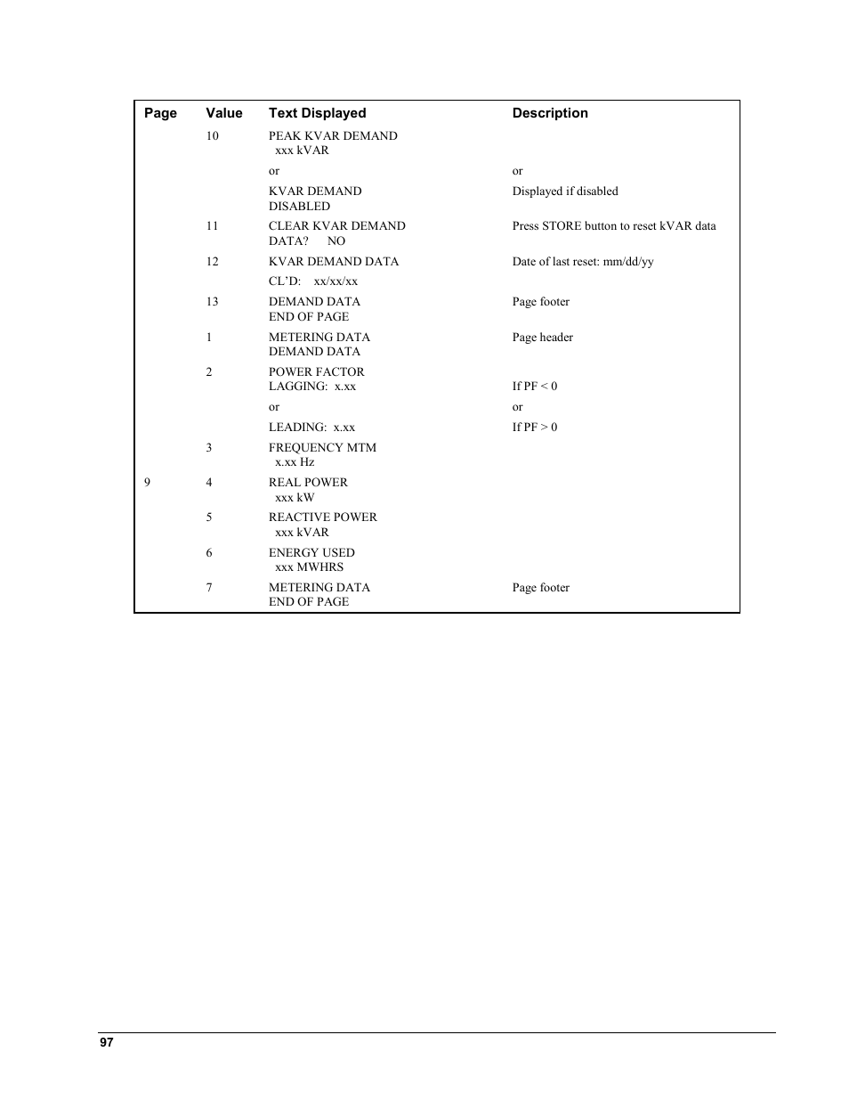 GE EPM9450Q User Manual | Page 105 / 304