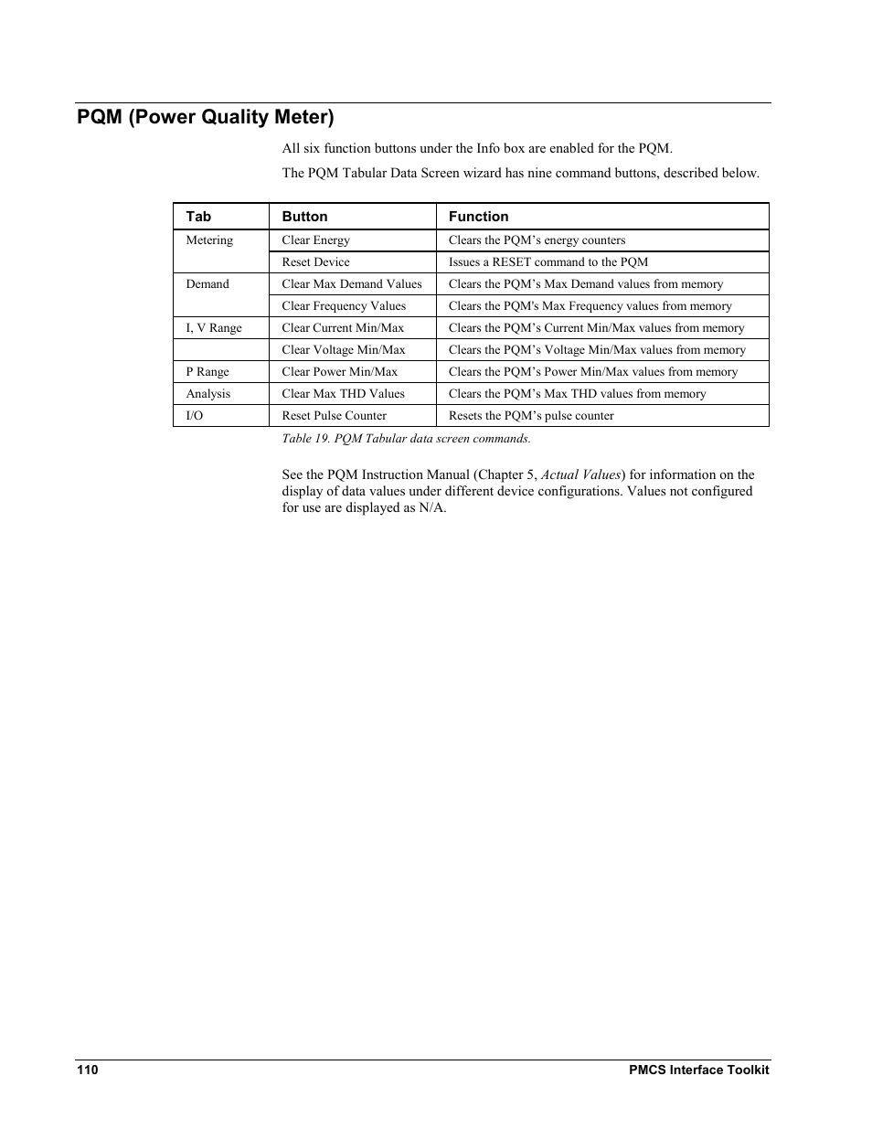 Pqm (power quality meter), Pqm (p, Ower | Uality, Eter | GE EPM9450Q User Manual | Page 118 / 304