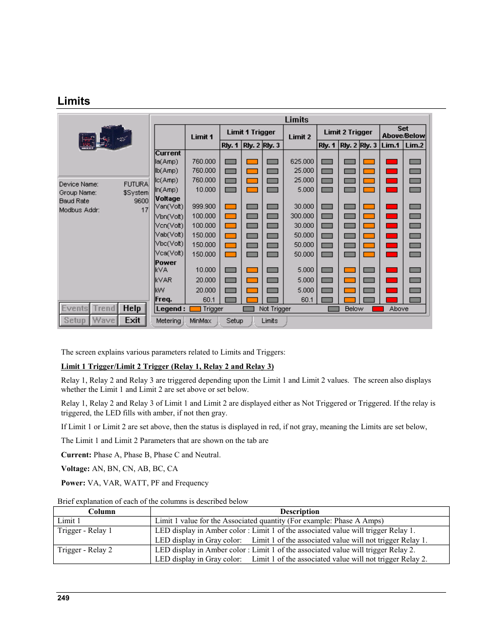 Limits | GE EPM9450Q User Manual | Page 257 / 304
