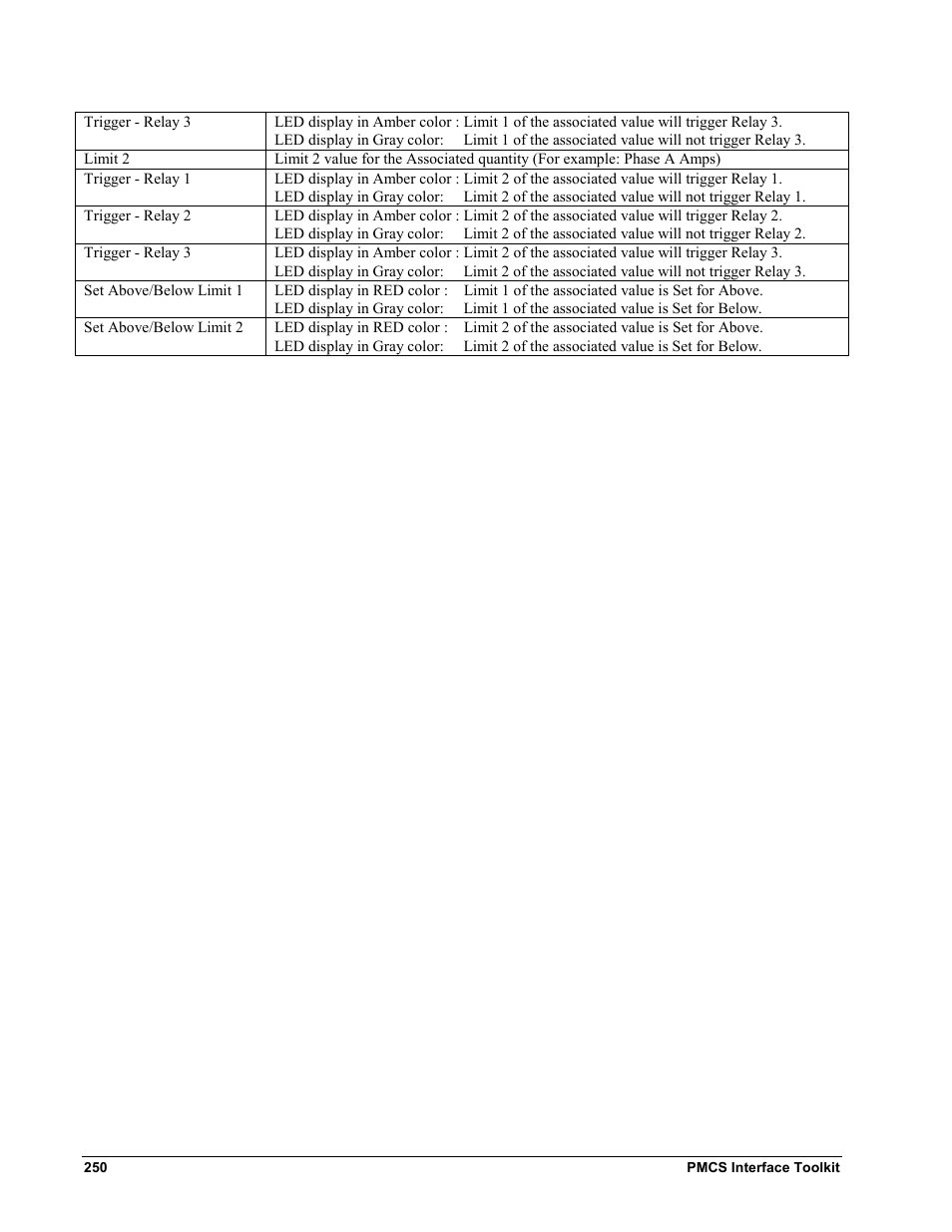 GE EPM9450Q User Manual | Page 258 / 304