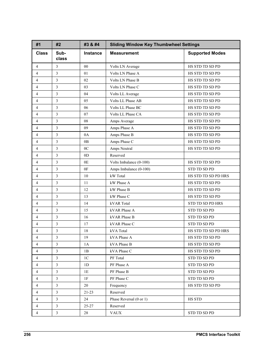 GE EPM9450Q User Manual | Page 264 / 304