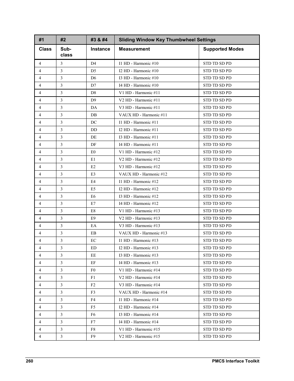 GE EPM9450Q User Manual | Page 268 / 304