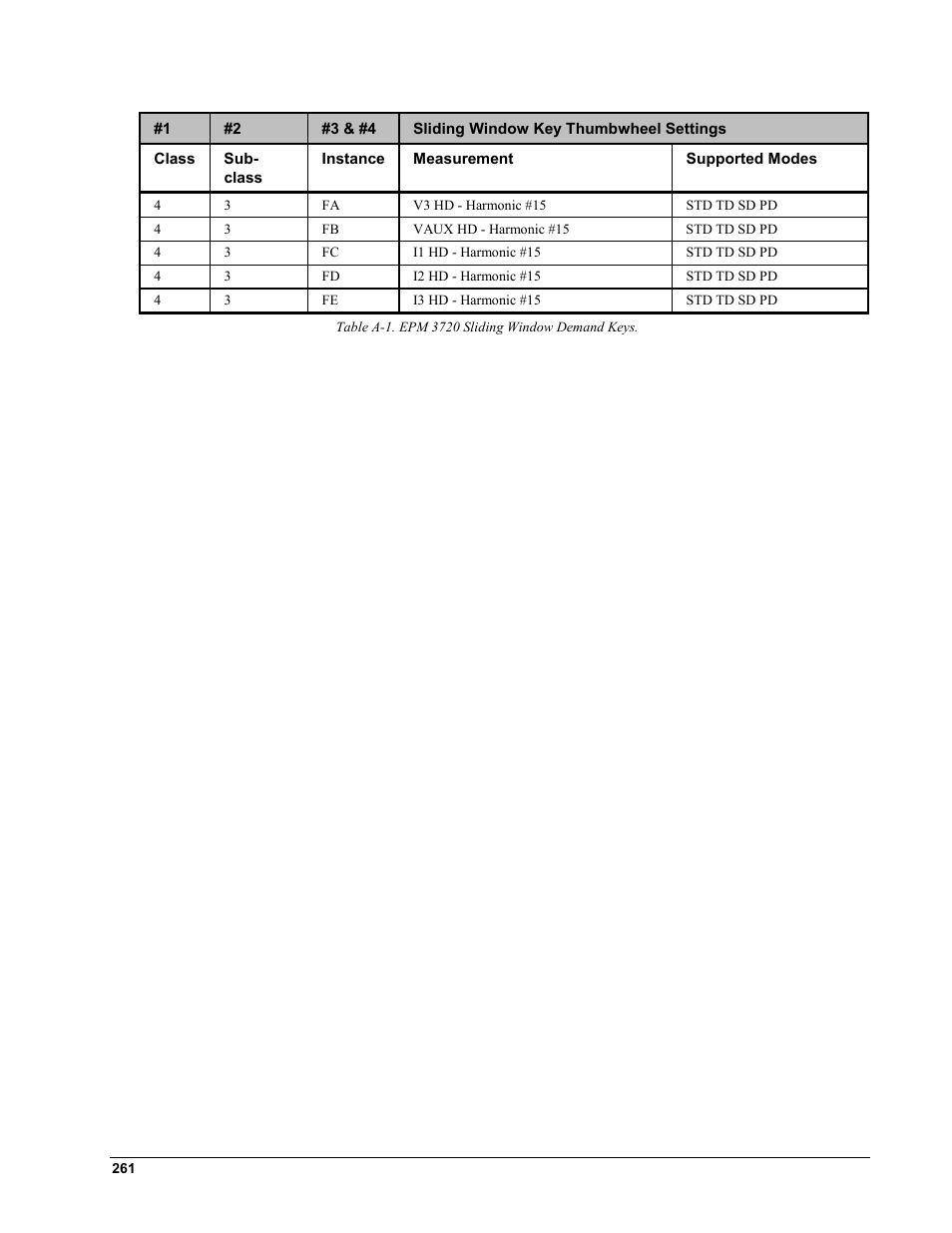 GE EPM9450Q User Manual | Page 269 / 304