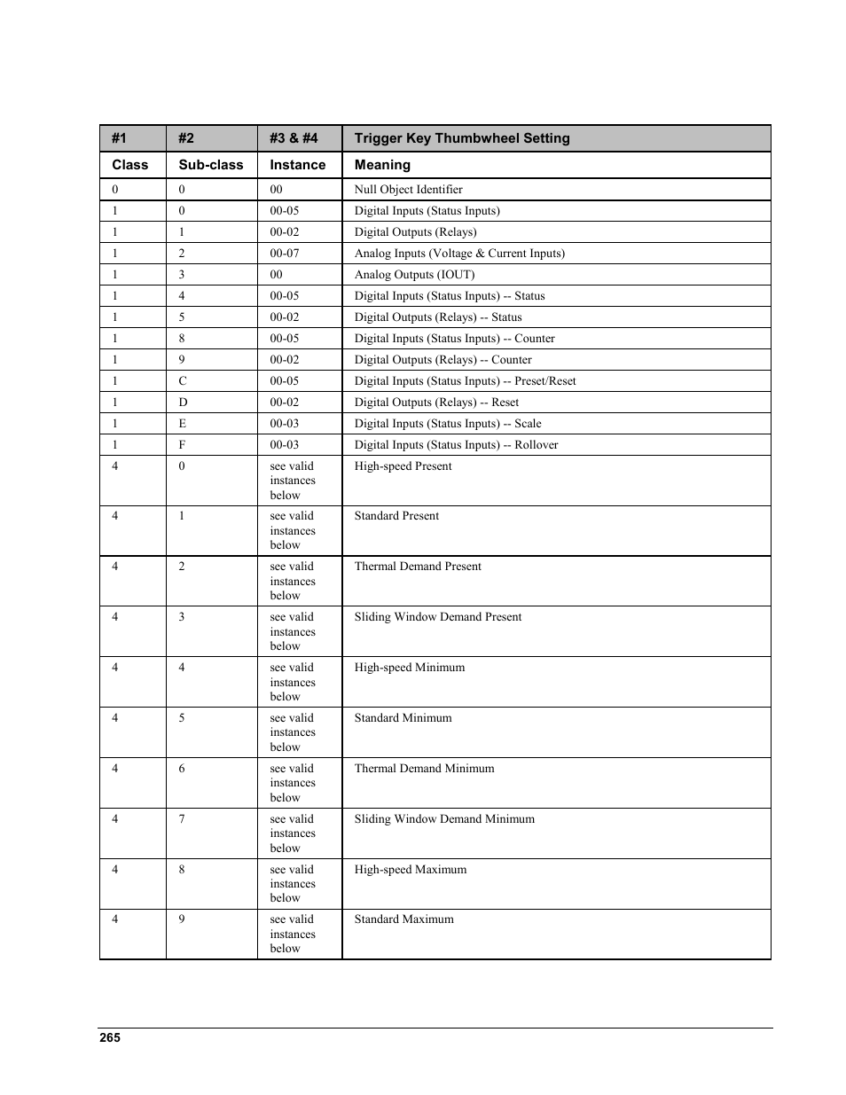 GE EPM9450Q User Manual | Page 273 / 304