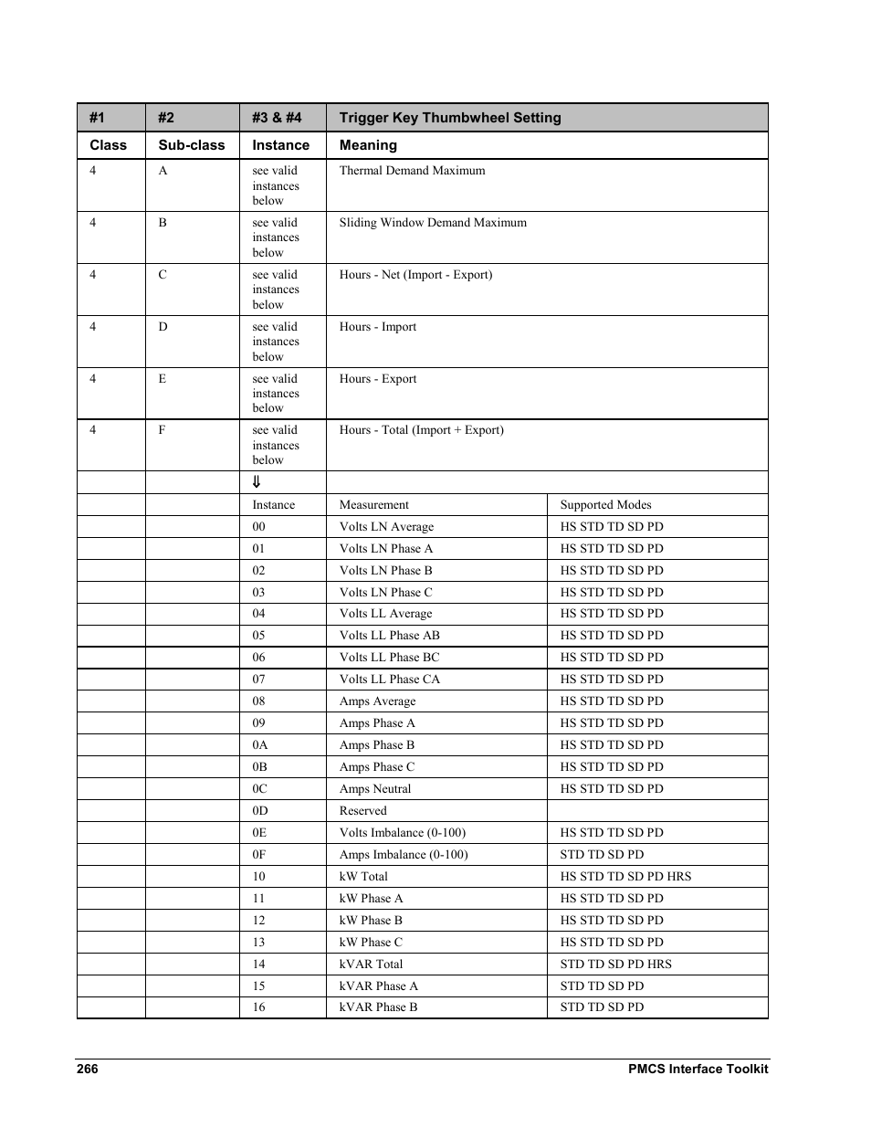 GE EPM9450Q User Manual | Page 274 / 304