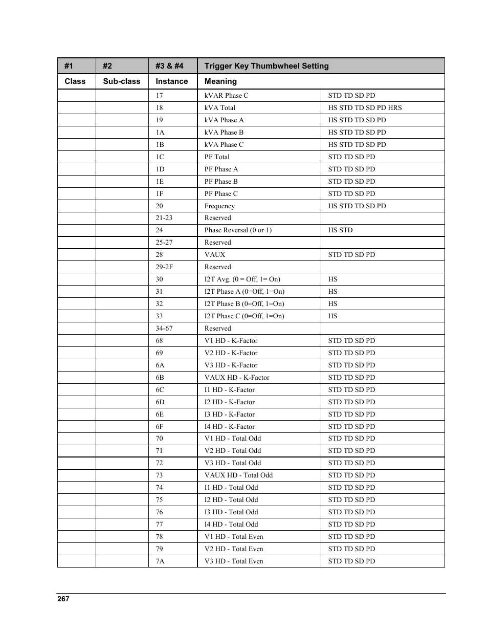 GE EPM9450Q User Manual | Page 275 / 304